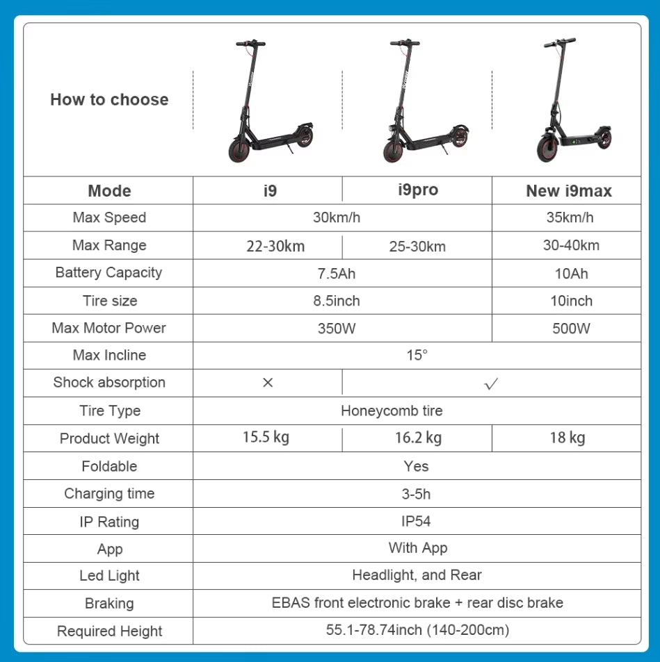 I9/I9Pro/I9Max Electric Scooter 10Inch Electric Kick Scooter 35Km/H Electric Scooter Smart E Scooters for Adult Scooter with APP